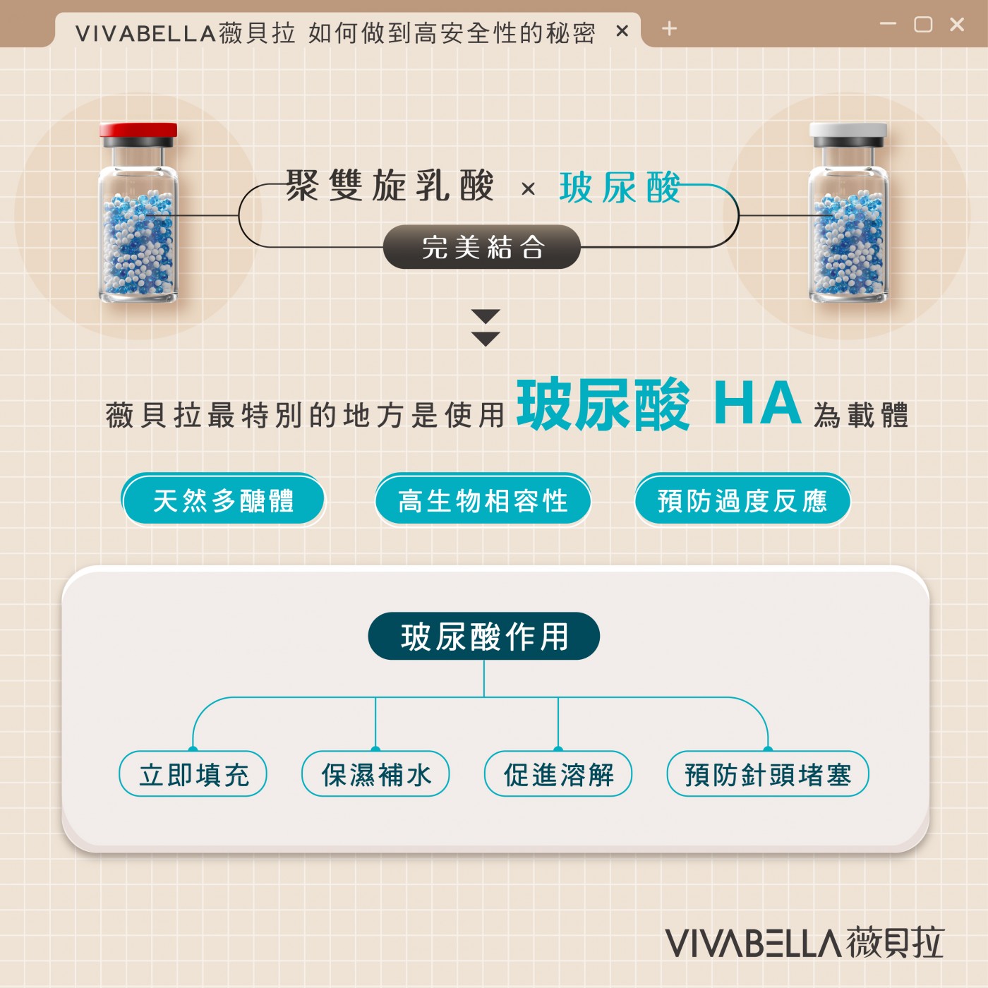 聚雙旋乳酸x玻尿酸