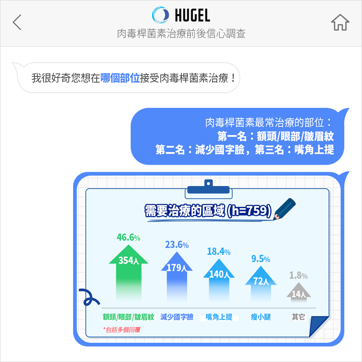 肉毒桿菌治療部位排行